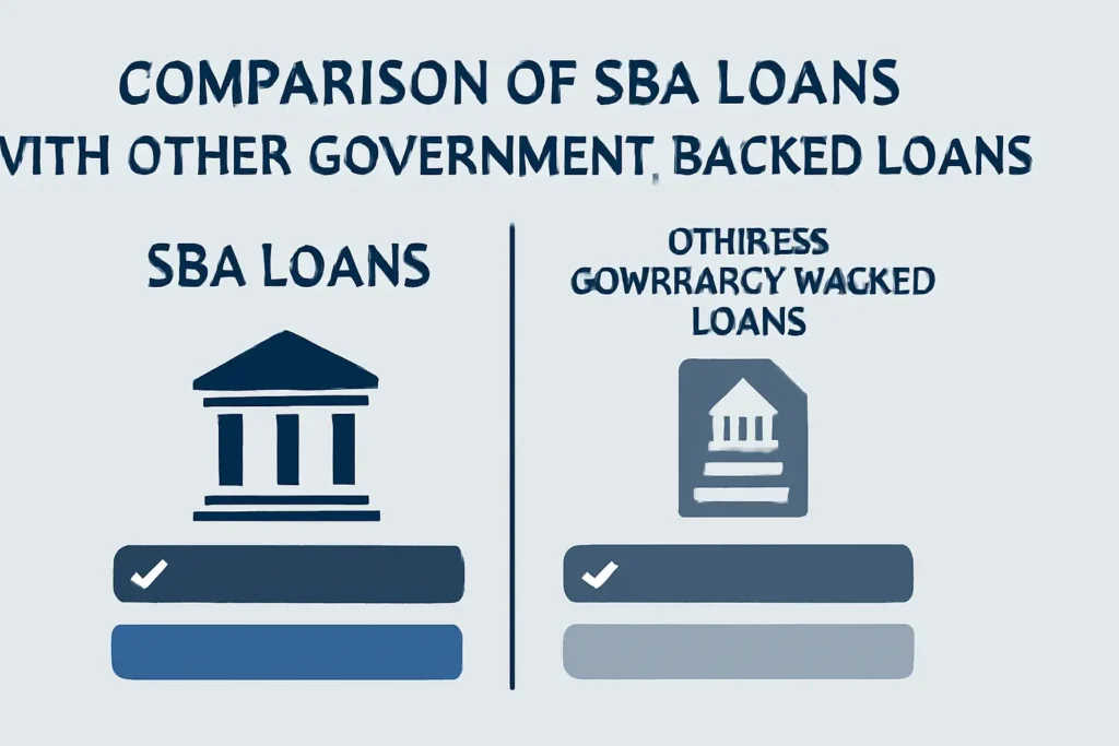 SBA Loans